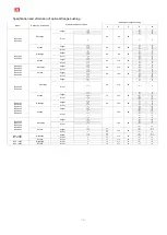 Preview for 75 page of Hanbell RC2-F Series Manual