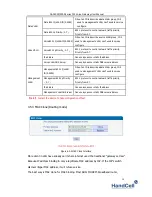 Preview for 22 page of Handcell DAG1000 Series User Manual