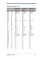 Preview for 101 page of HandHeld 3800G04-USBKITE User Manual