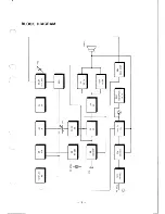 Preview for 9 page of Handic 605 Service Manual