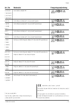 Preview for 17 page of Handicare EasyRoll Inco User Manual