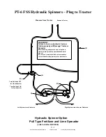 Preview for 56 page of Handler PT-6 FSS Manual