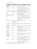 Preview for 45 page of Handlink Technologies WG-500P User Manual