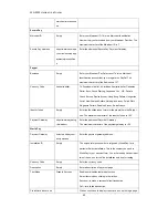 Preview for 46 page of Handlink Technologies WG-500P User Manual