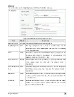 Preview for 98 page of Handlink Technologies WG-602 User Manual