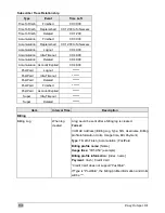 Preview for 139 page of Handlink Technologies WG-602 User Manual