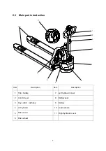 Preview for 10 page of HANGCHA Mini Series Operation And Maintenance Manual