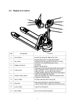 Preview for 11 page of HANGCHA Mini Series Operation And Maintenance Manual