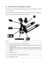 Preview for 14 page of HANGCHA Mini Series Operation And Maintenance Manual