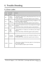 Preview for 29 page of Hanil Supra R17 User Manual