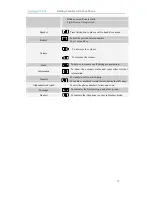 Preview for 14 page of Hanlong UC860(P) User Manual