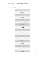 Preview for 17 page of Hanlong UC860 User Manual