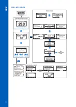 Preview for 24 page of Hanna Instruments BL120 Instruction Manual