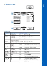 Preview for 25 page of Hanna Instruments BL120 Instruction Manual