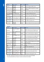 Preview for 28 page of Hanna Instruments BL120 Instruction Manual