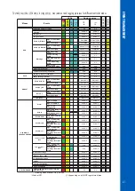 Preview for 45 page of Hanna Instruments BL120 Instruction Manual