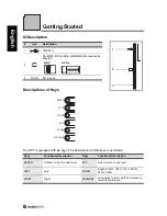 Preview for 7 page of HANNspree SD7021 User Manual