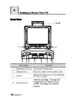 Preview for 20 page of HANNspree ST29-12A1 User Manual