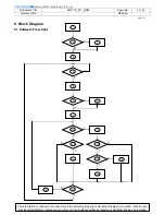 Preview for 21 page of HannStar Display HG171A Service Manual