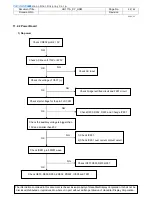 Preview for 44 page of HannStar Display HG171A Service Manual