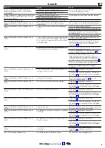 Preview for 5 page of Hans Grohe Aqittura M91 SodaBase Instructions For Use And Instalation