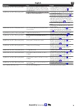 Preview for 9 page of Hans Grohe Aqittura M91 SodaBase Instructions For Use And Instalation