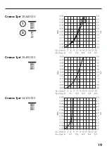 Preview for 19 page of Hans Grohe Croma 3jet Series Assembly Instructions Manual