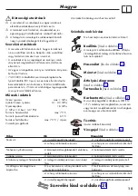 Preview for 19 page of Hans Grohe Croma Select S Multi 26800400 Assembly Instructions Manual