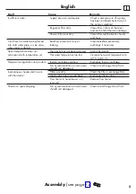 Preview for 5 page of Hans Grohe Ecostat Comfort Series Instructions For Use/Assembly Instructions