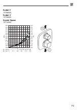 Preview for 71 page of Hans Grohe Ecostat E 15708 Series Instructions For Use Manual