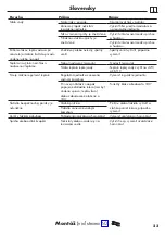 Preview for 23 page of Hans Grohe Ecostat S 15757 Series Instructions For Use/Assembly Instructions