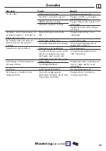 Preview for 31 page of Hans Grohe Ecostat S 15757 Series Instructions For Use/Assembly Instructions