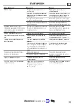 Preview for 53 page of Hans Grohe Ecostat S 15757 Series Instructions For Use/Assembly Instructions