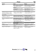 Preview for 55 page of Hans Grohe Ecostat S 15757 Series Instructions For Use/Assembly Instructions