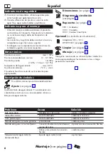 Preview for 6 page of Hans Grohe Focus Eco 31821000 Instructions For Use Manual