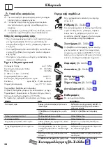 Preview for 22 page of Hans Grohe Focus S Instructions For Use/Assembly Instructions