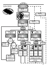 Preview for 12 page of Hans Grohe iControl mobile 15942000 Instructions For Use/Assembly Instructions