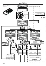 Preview for 91 page of Hans Grohe iControl mobile 15942000 Instructions For Use/Assembly Instructions