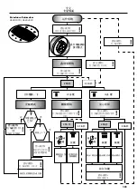 Preview for 122 page of Hans Grohe iControl mobile 15942000 Instructions For Use/Assembly Instructions