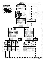 Preview for 140 page of Hans Grohe iControl mobile 15942000 Instructions For Use/Assembly Instructions