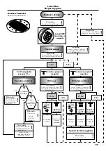 Preview for 172 page of Hans Grohe iControl mobile 15942000 Instructions For Use/Assembly Instructions