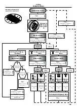 Preview for 192 page of Hans Grohe iControl mobile 15942000 Instructions For Use/Assembly Instructions