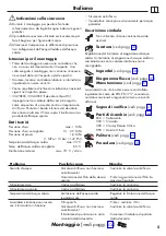 Preview for 5 page of Hans Grohe Metropol Classic Series Instructions For Use/Assembly Instructions