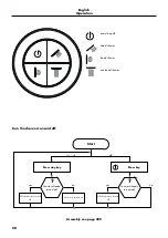 Preview for 21 page of Hans Grohe PuraVida iControl mobile 15776 Series Instructions For Use/Assembly Instructions