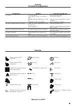 Preview for 88 page of Hans Grohe PuraVida iControl mobile 15776 Series Instructions For Use/Assembly Instructions