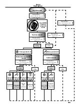 Preview for 106 page of Hans Grohe PuraVida iControl mobile 15776 Series Instructions For Use/Assembly Instructions