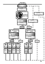 Preview for 190 page of Hans Grohe PuraVida iControl mobile 15776 Series Instructions For Use/Assembly Instructions