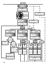 Preview for 191 page of Hans Grohe PuraVida iControl mobile 15776 Series Instructions For Use/Assembly Instructions