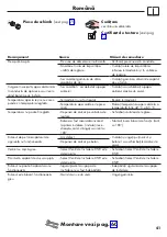 Preview for 41 page of Hans Grohe Shower Select S 15744000 Instructions For Use And Assembly Instructions