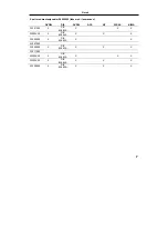 Preview for 268 page of Hans Grohe Talis E 33002 Series Assembly Instructions Manual